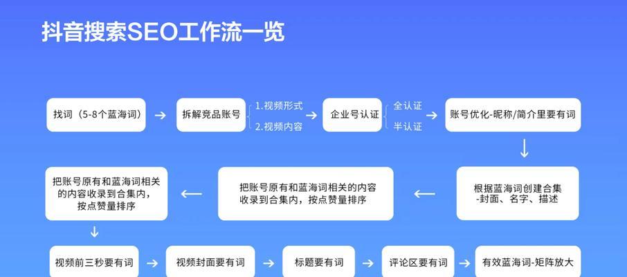 抖音检索关键词顺序怎么改？优化方法是什么？